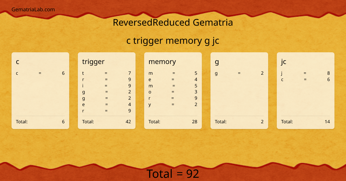c trigger memory g jc in reversedReduced Gematria